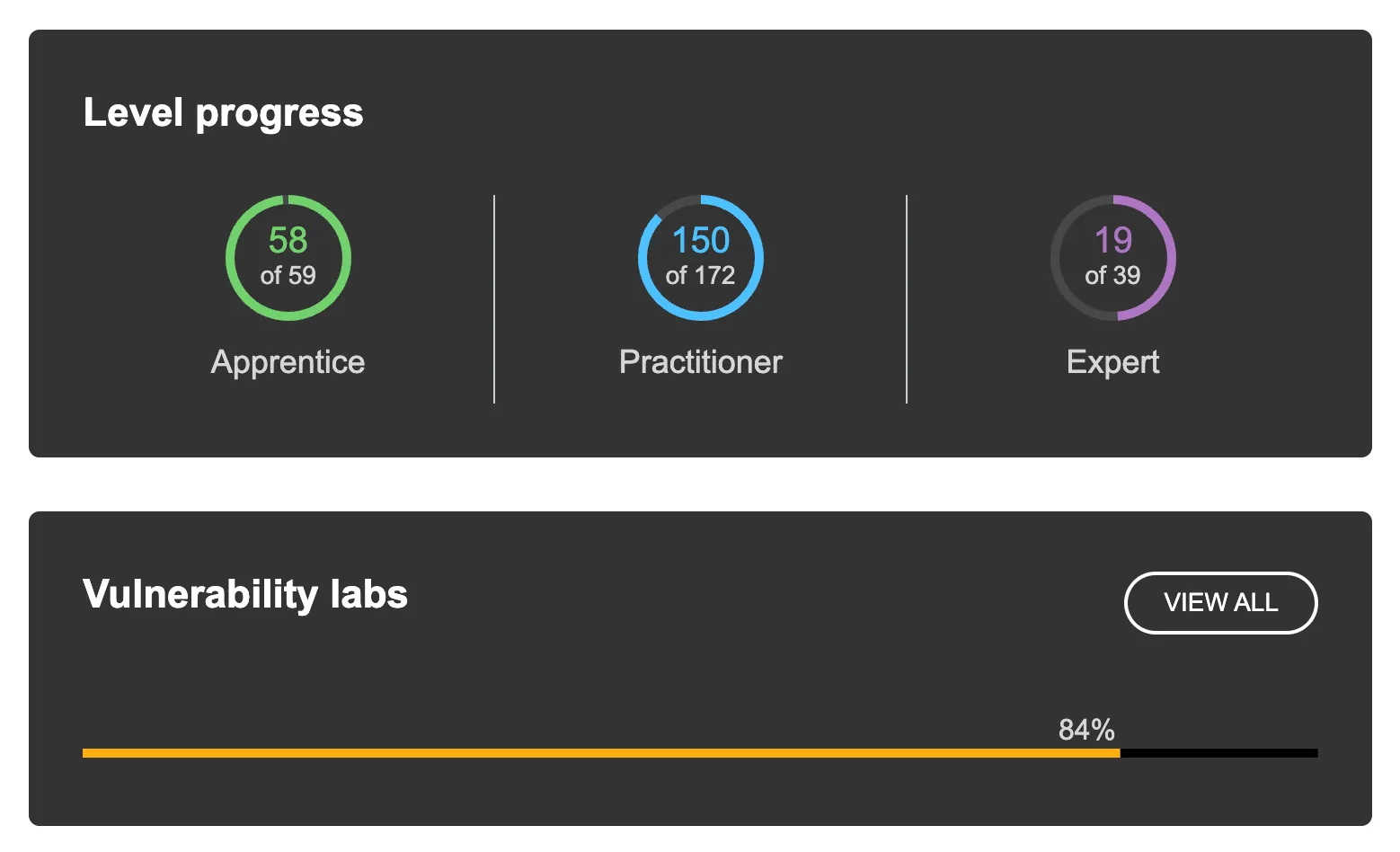 PortSwigger Academy Lab Score