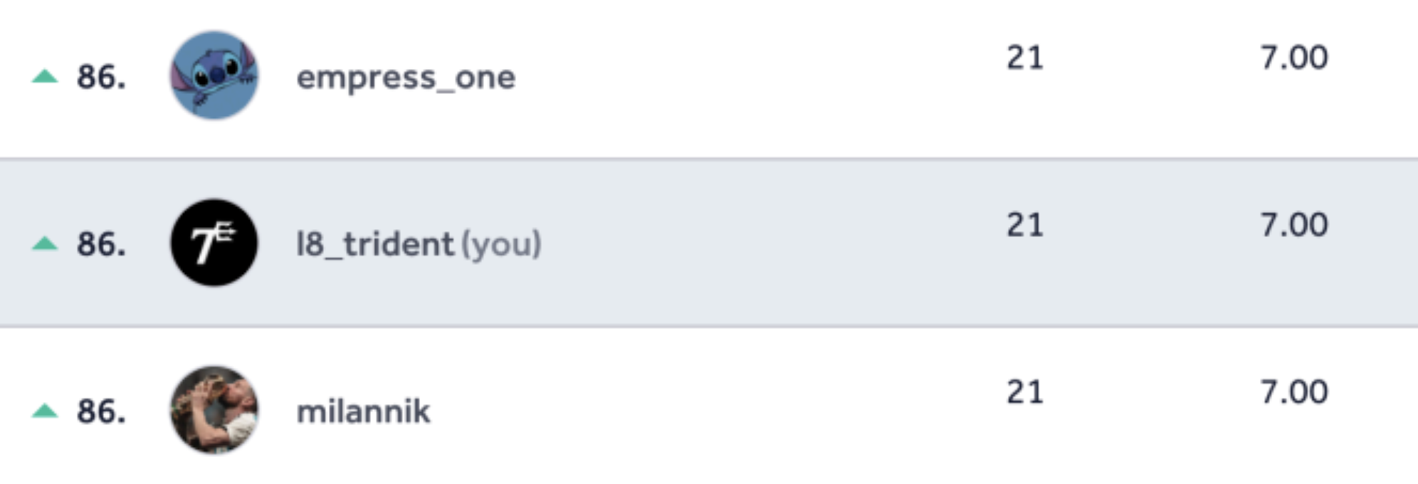 HackerOne VDP Ranking